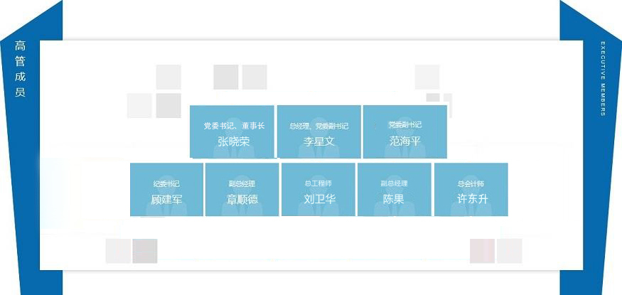 高管成員信息2